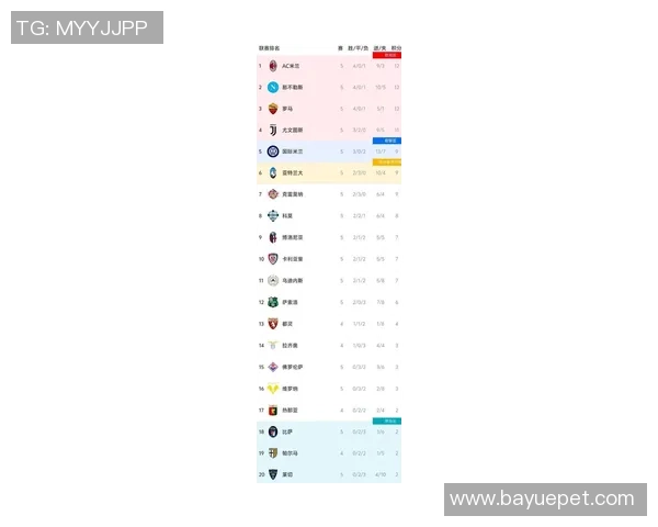意甲积分榜最新动态AC米兰领跑尤文逆袭七队争冠激战正酣